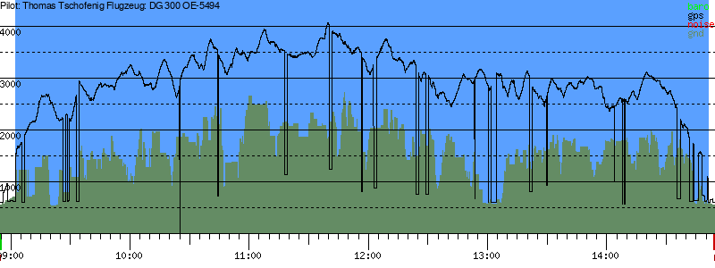 Barometer